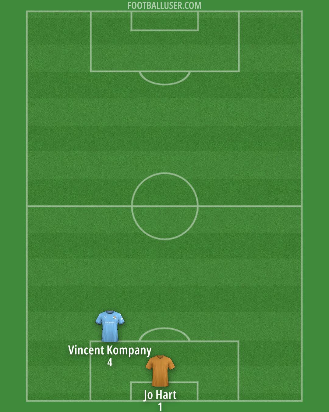 Man City Formation 2025