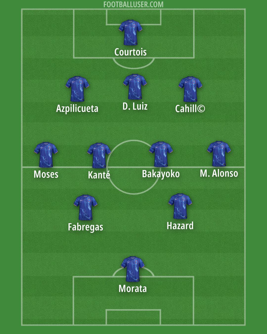 Chelsea Formation 2025