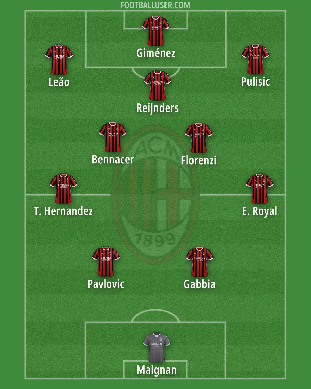 Milan Formation 2025