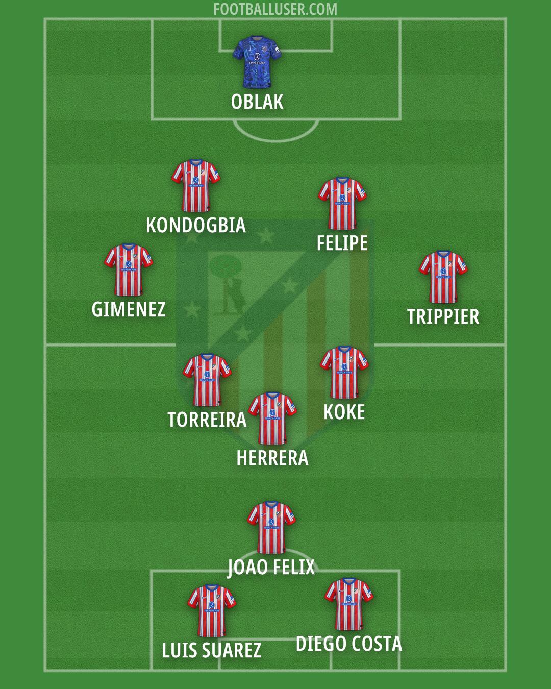 Atlético Formation 2025