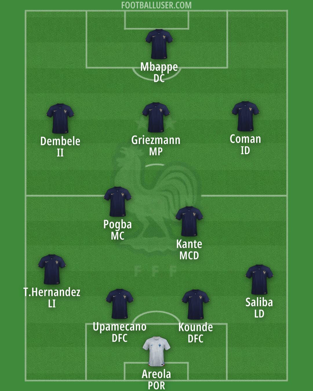 France Formation 2025