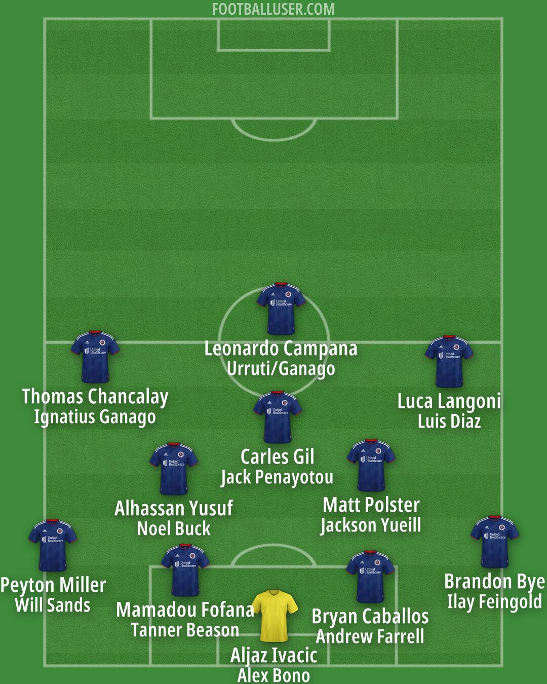 New England Formation 2025