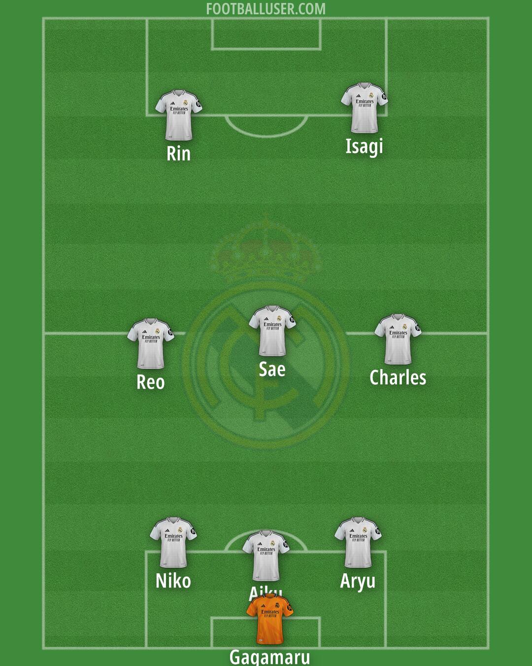 Real Madrid Formation 2025