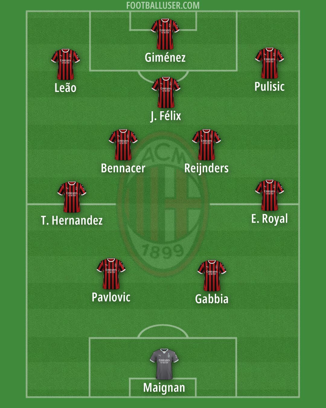 Milan Formation 2025