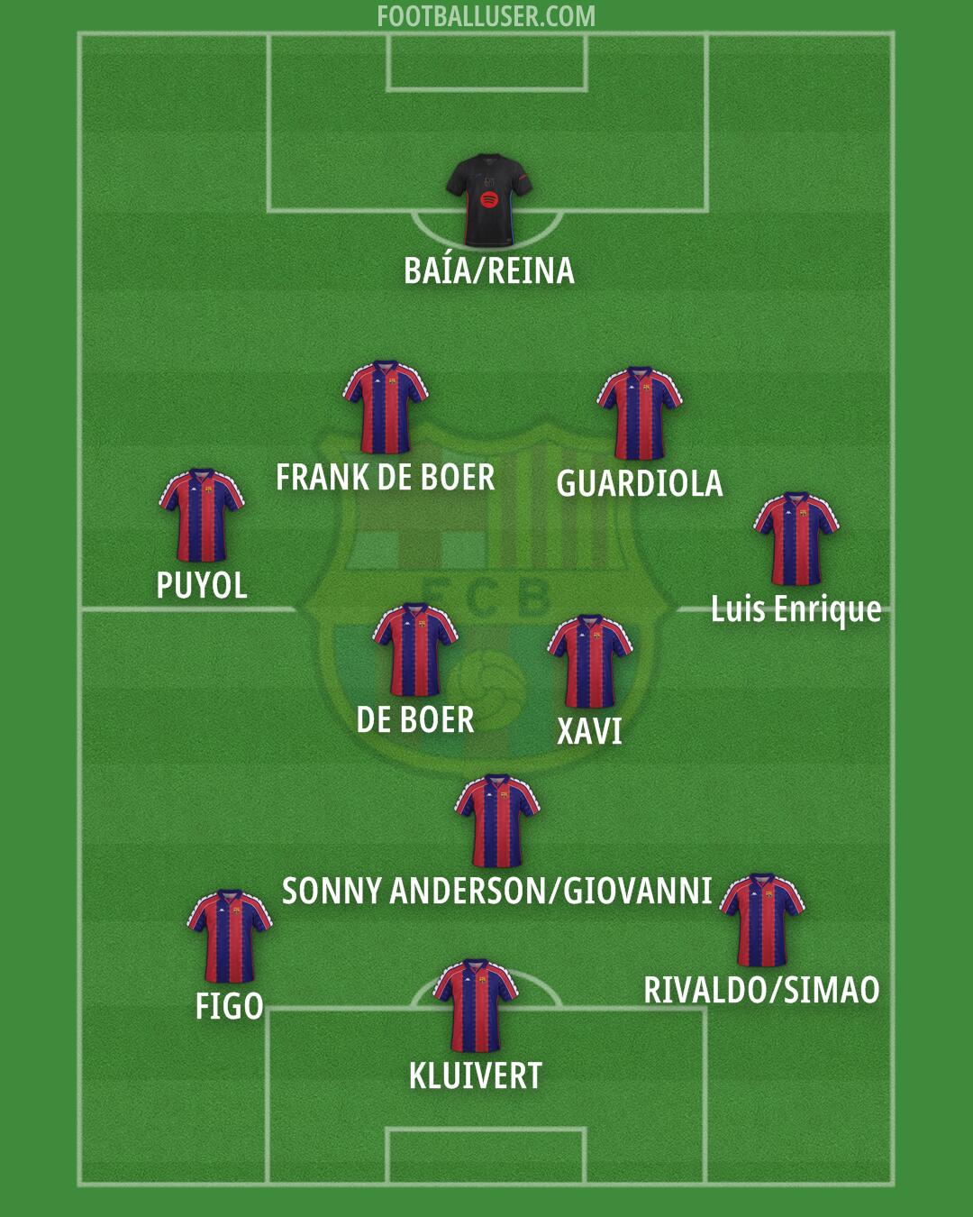 Barcelona Formation 2025