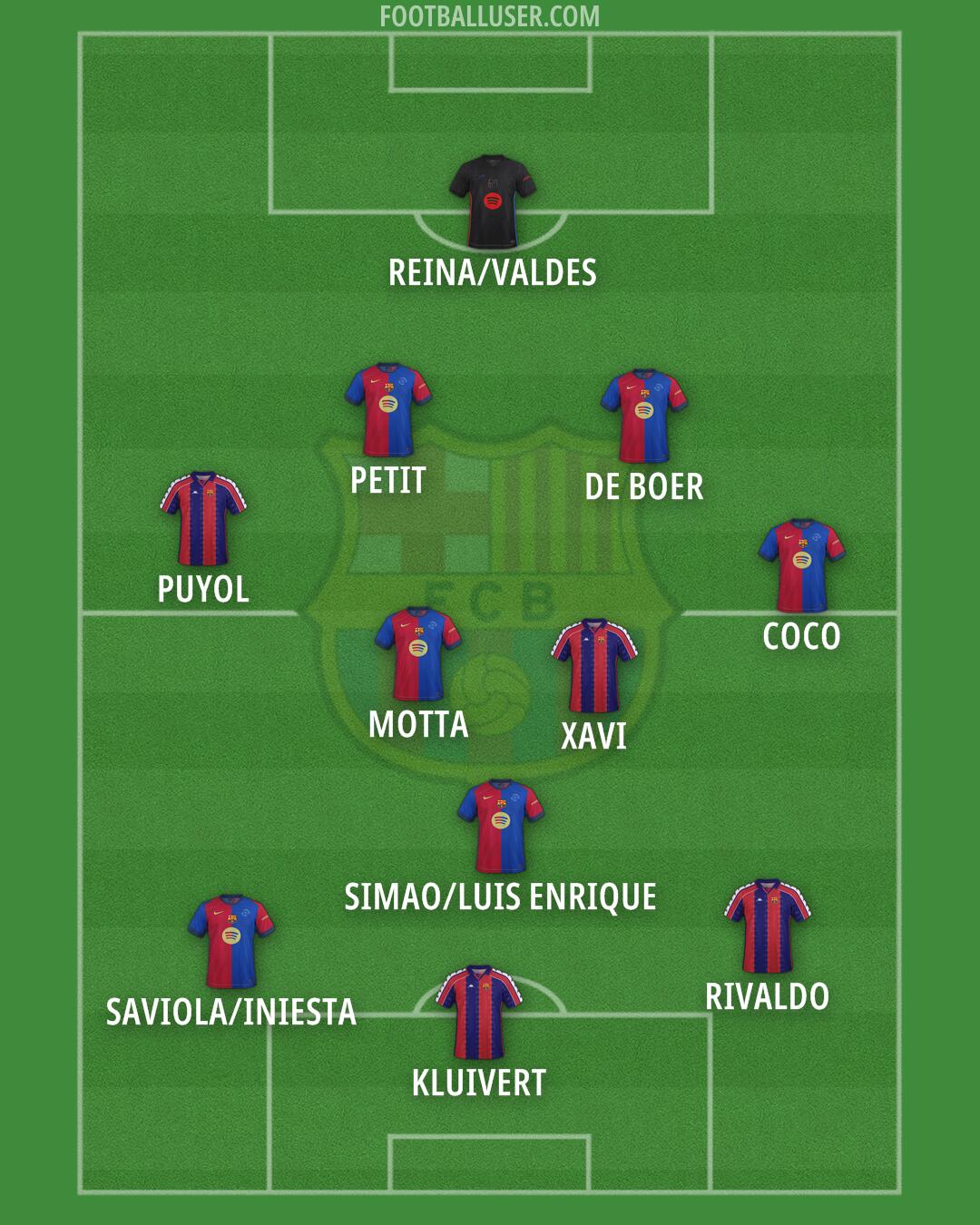 Barcelona Formation 2025