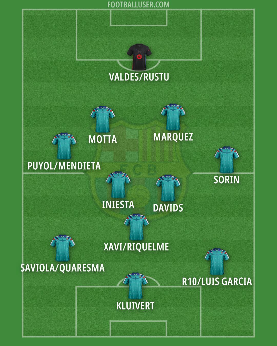 Barcelona Formation 2025