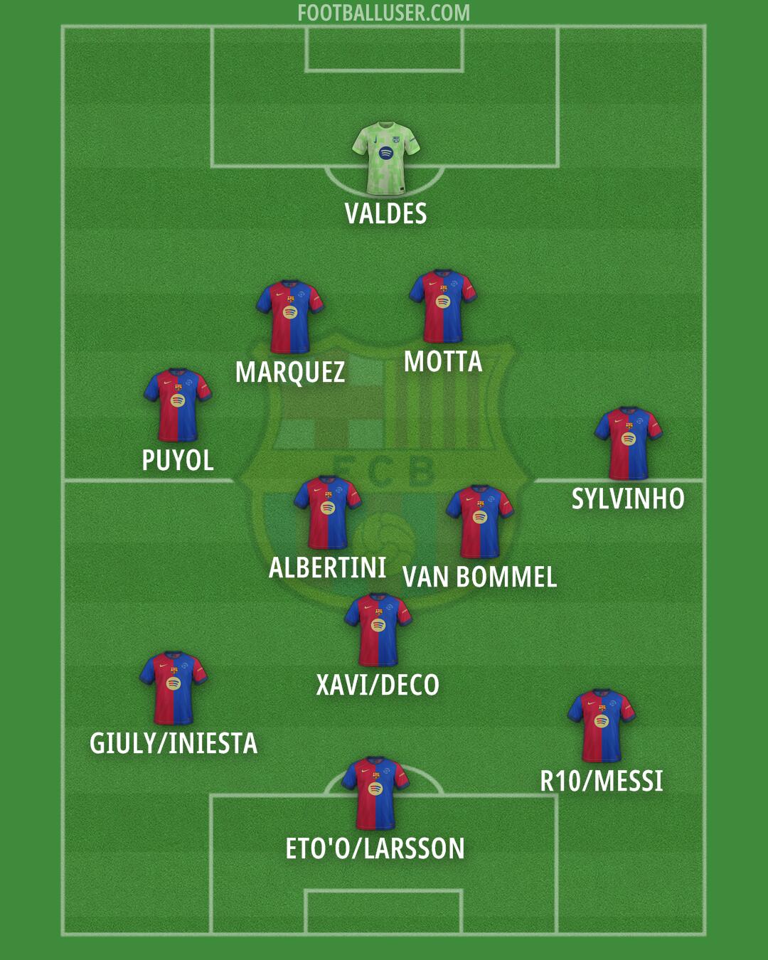 Barcelona Formation 2025