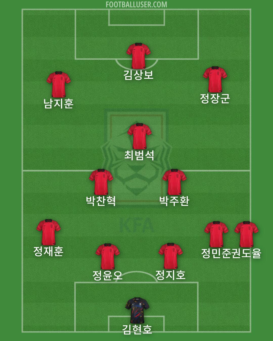 South Korea Formation 2025