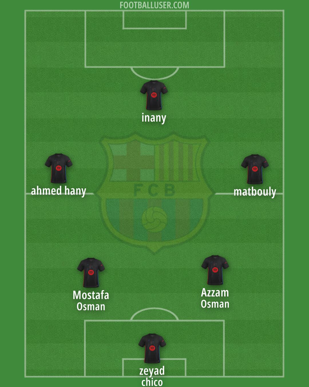 Barcelona Formation 2025