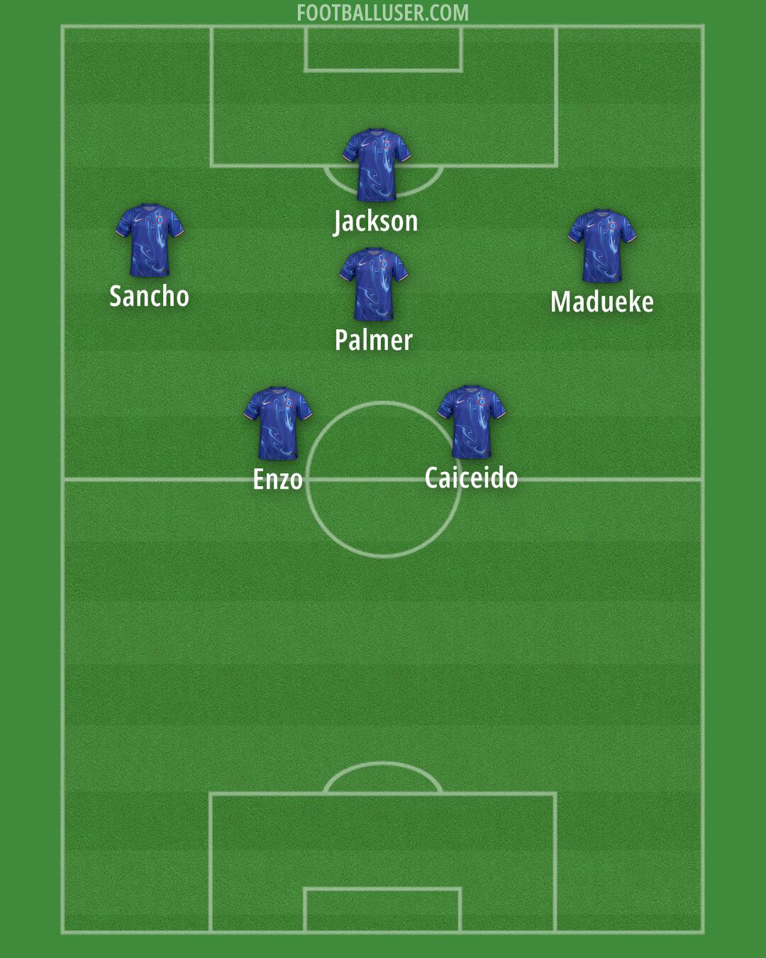 Chelsea Formation 2025