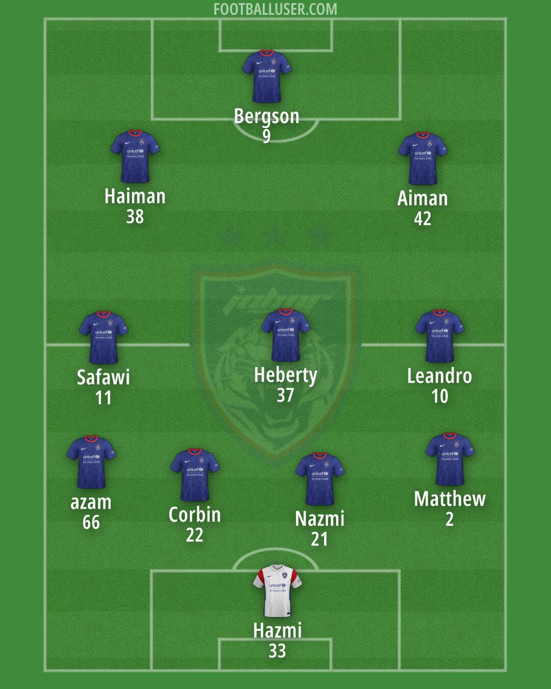 Johor DT Formation 2025