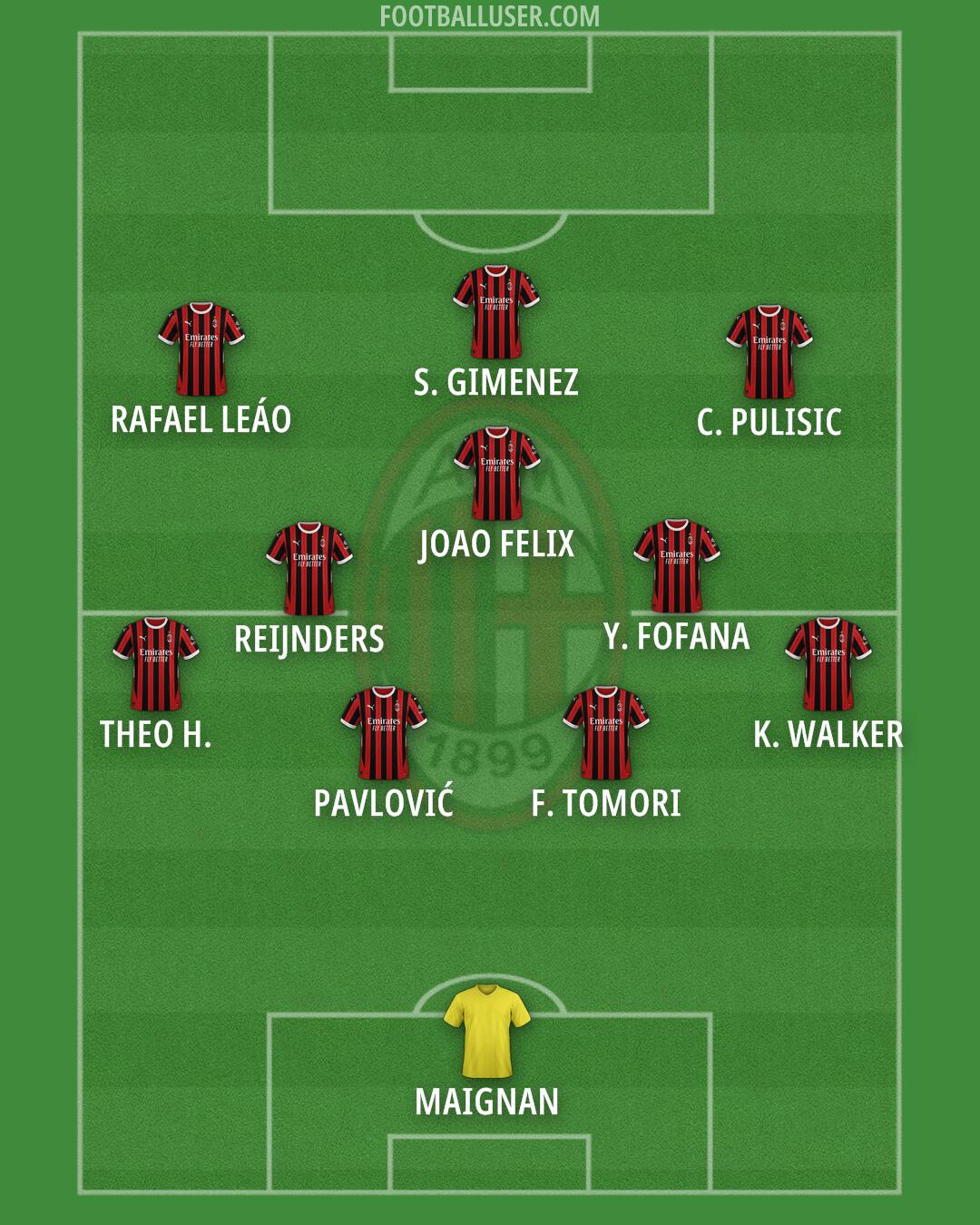 Milan Formation 2025
