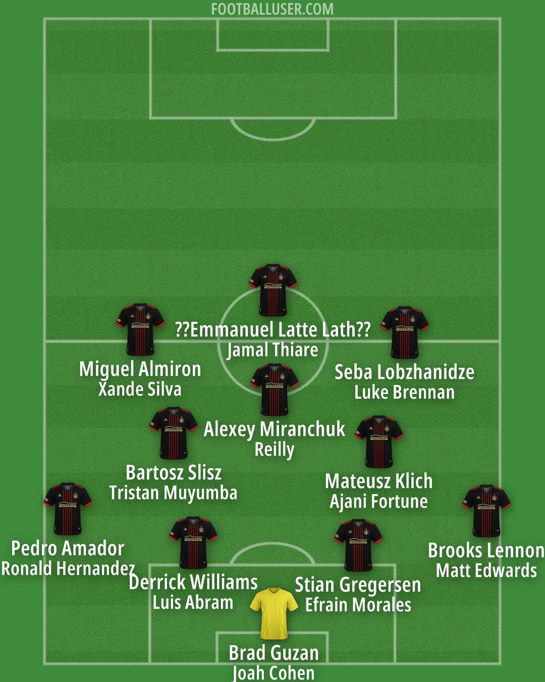 Atlanta United Formation 2025