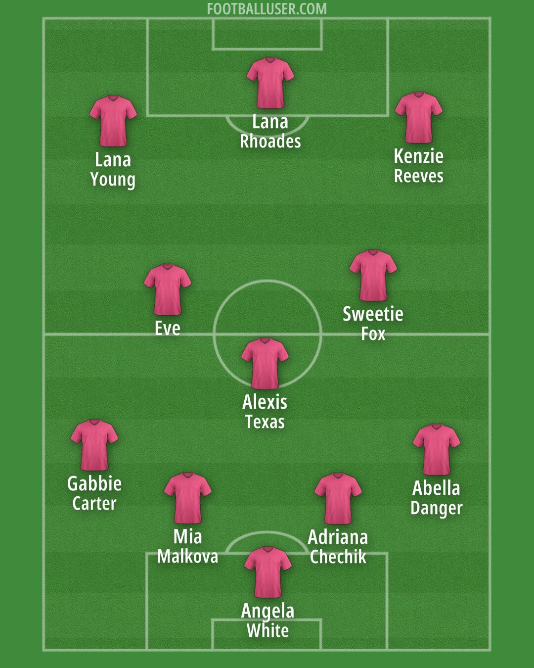 Atlanta United Formation 2025