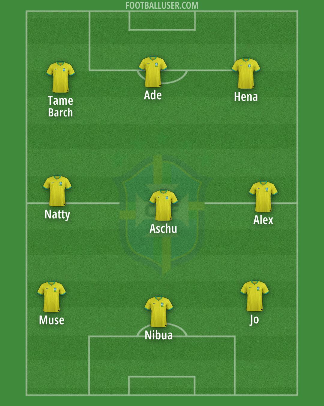 Brazil Formation 2025