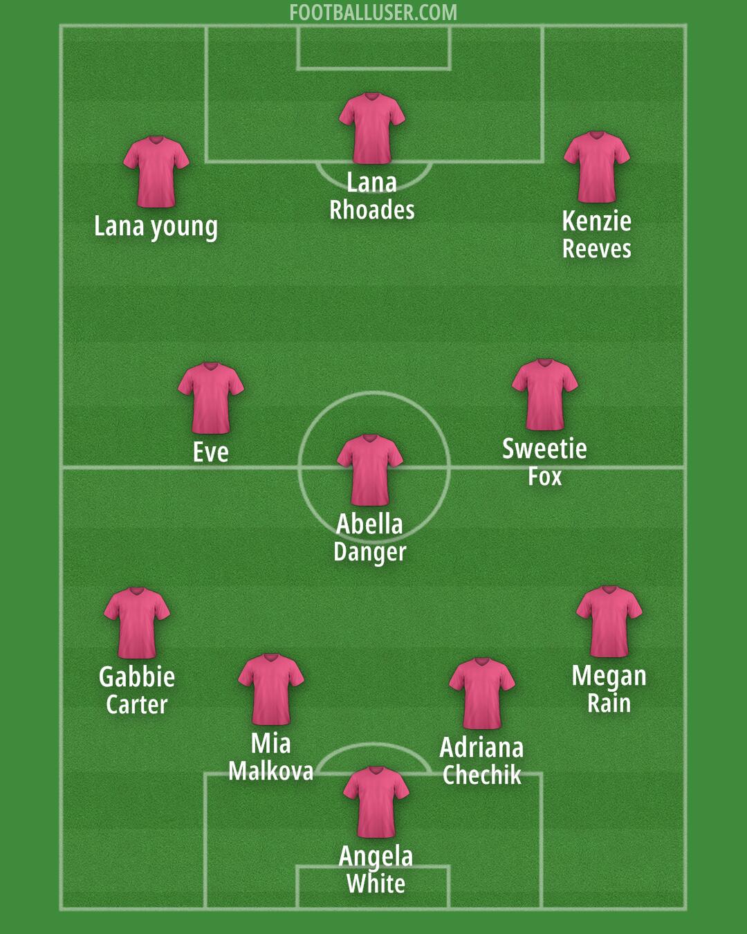 Atlanta United Formation 2025