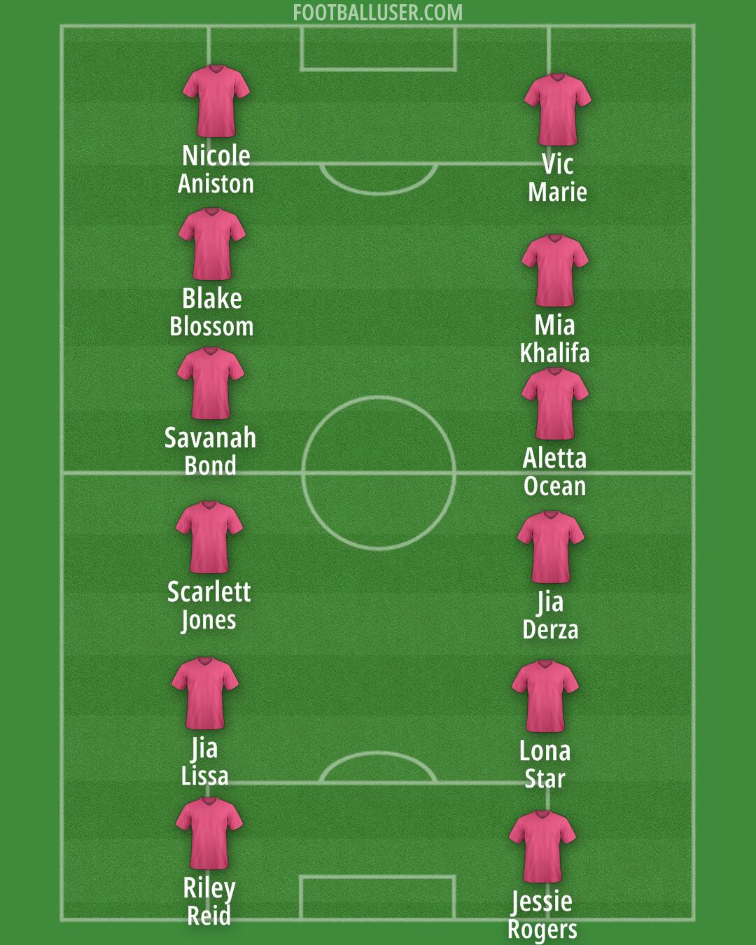 Atlanta United Formation 2025