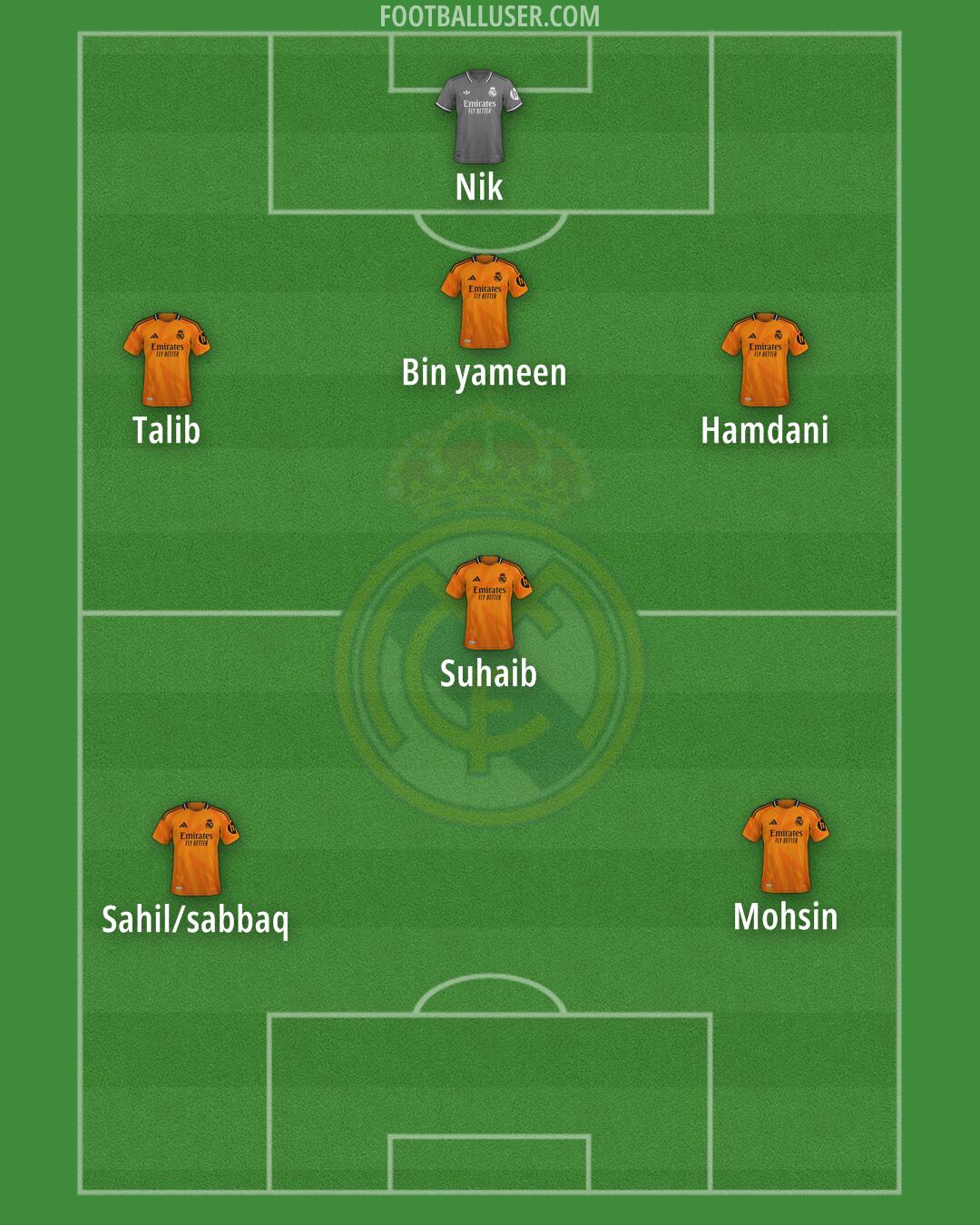 Real Madrid Formation 2025