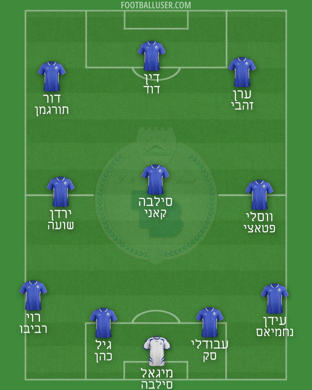 FK Tomori Formation 2025