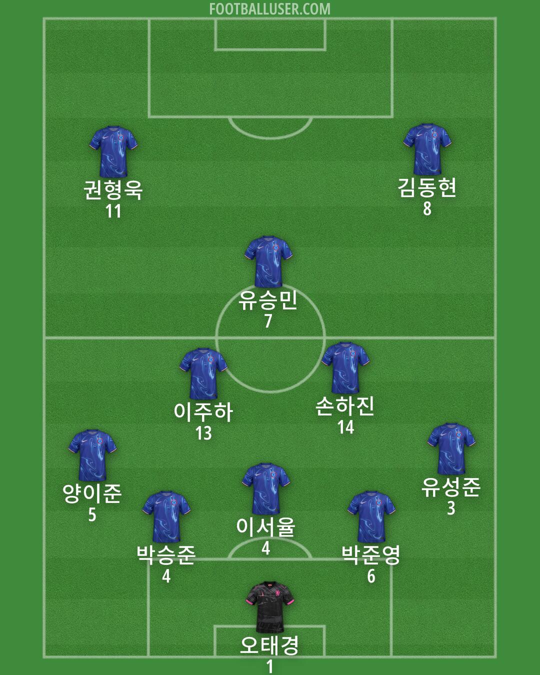Chelsea Formation 2025