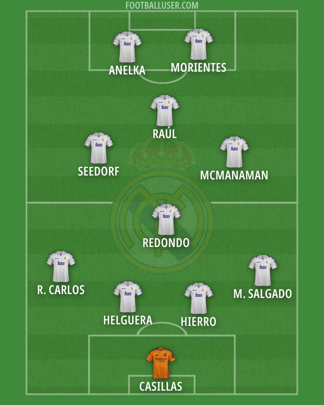 Real Madrid Formation 2025