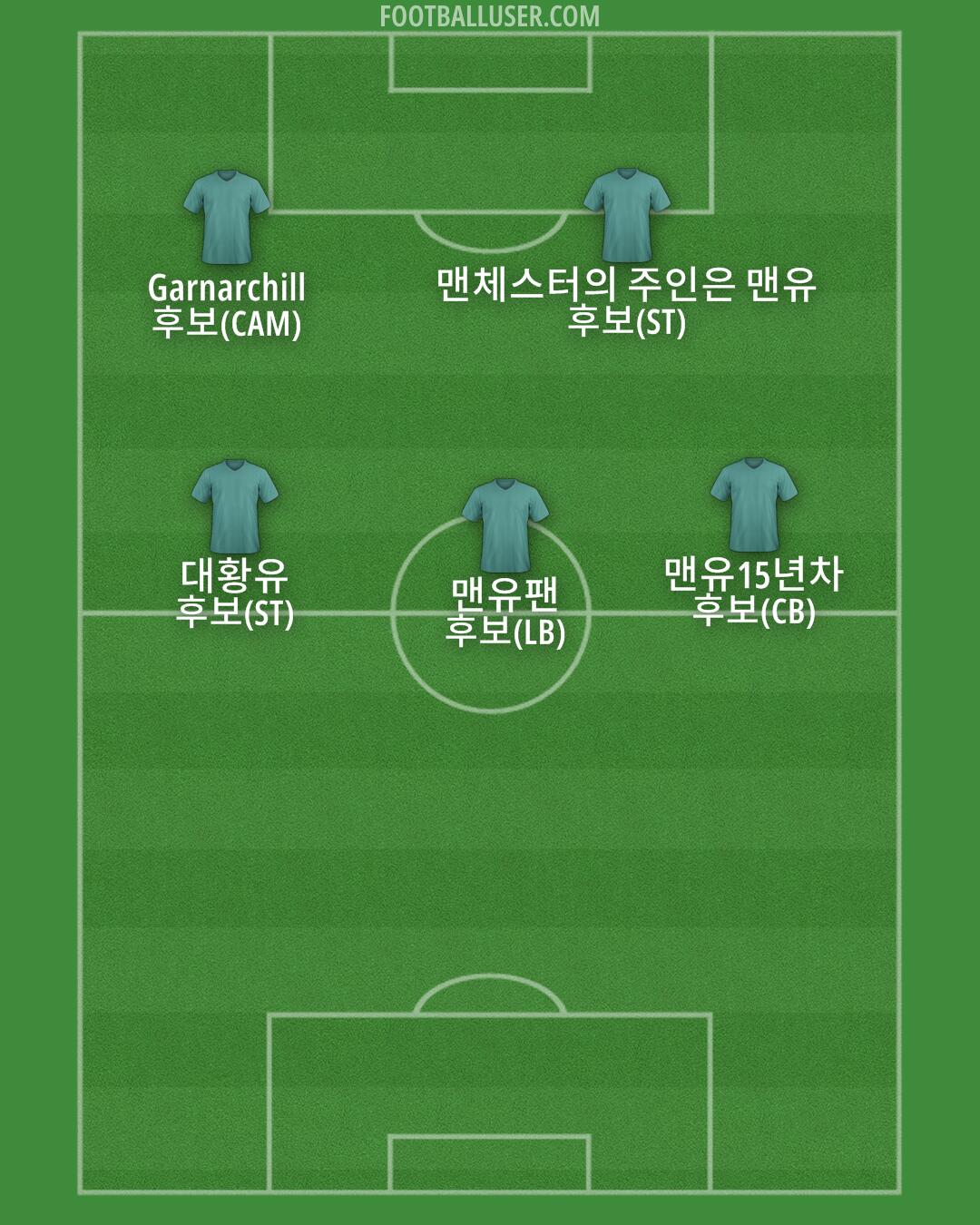 Albania Formation 2025