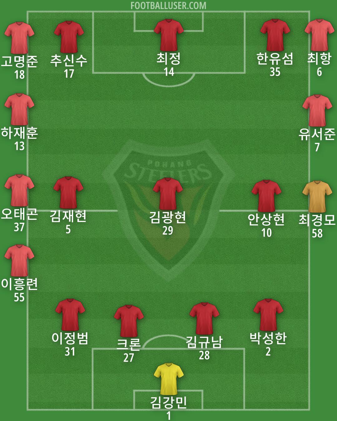 Pohang Formation 2025