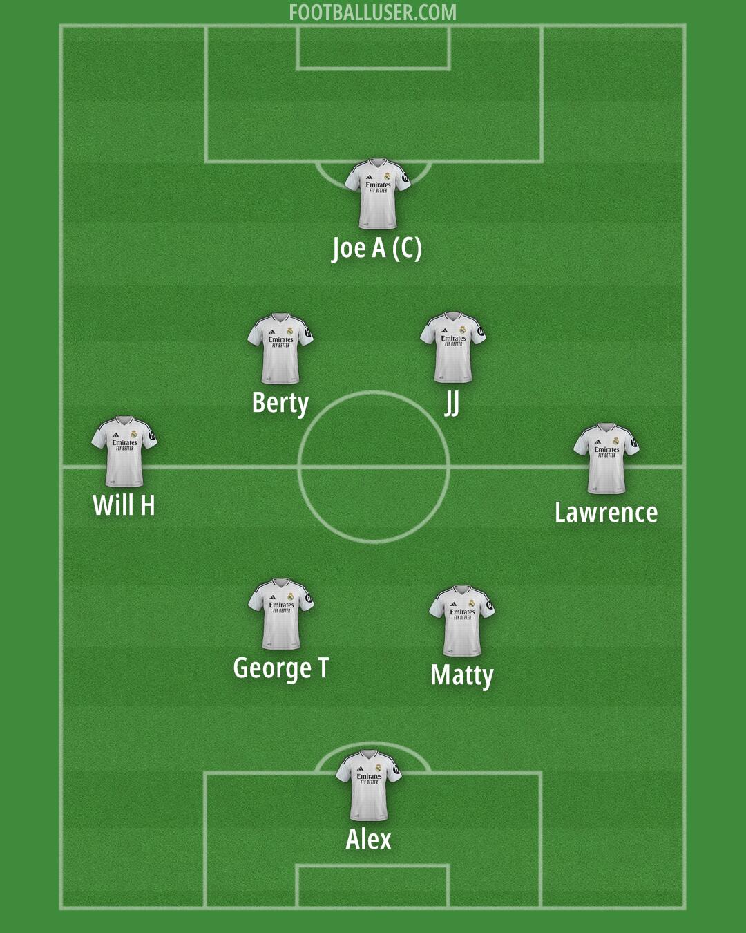 Real Madrid Formation 2025