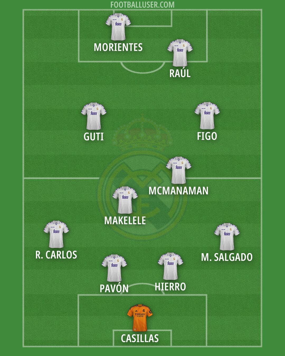 Real Madrid Formation 2025
