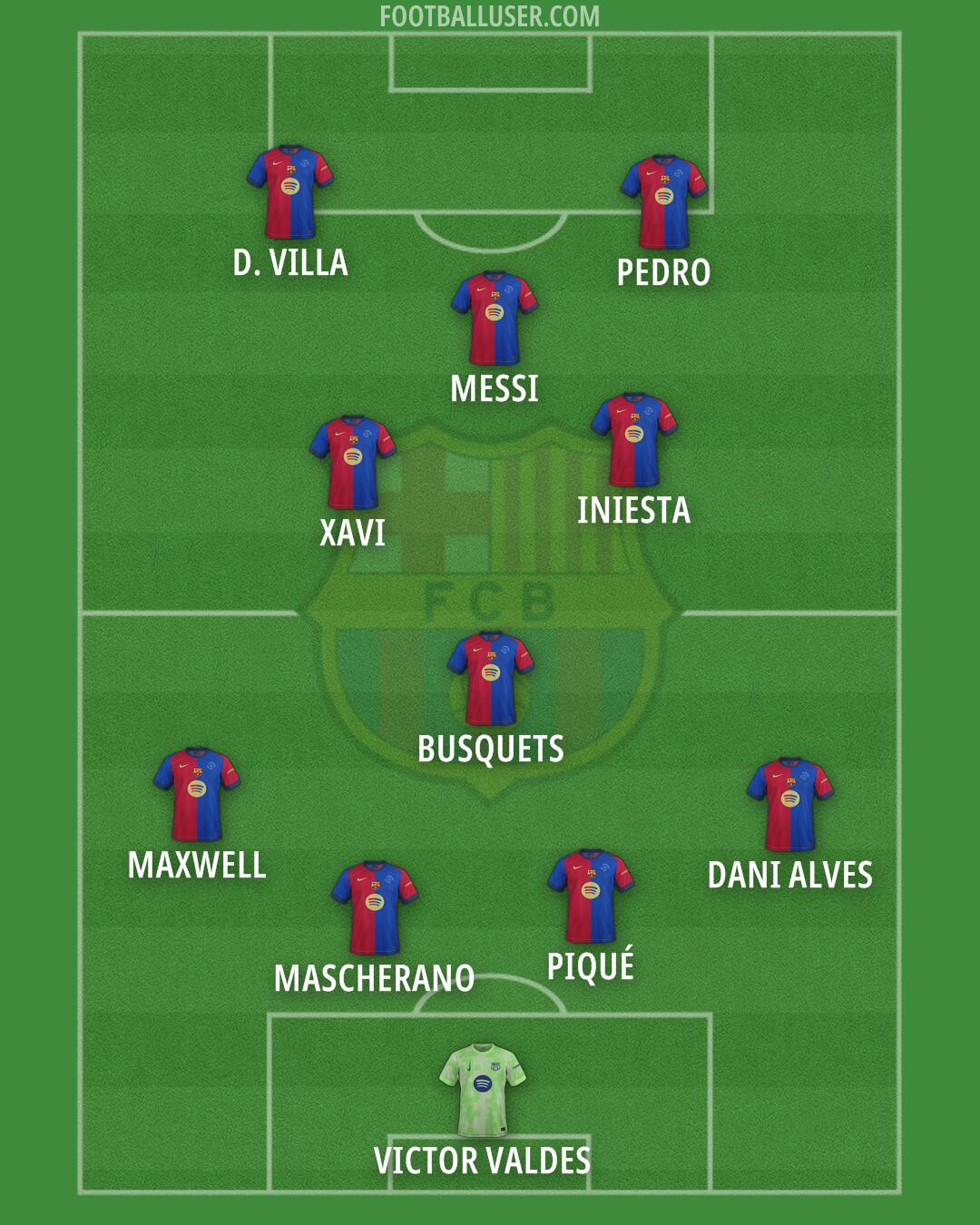 Barcelona Formation 2025