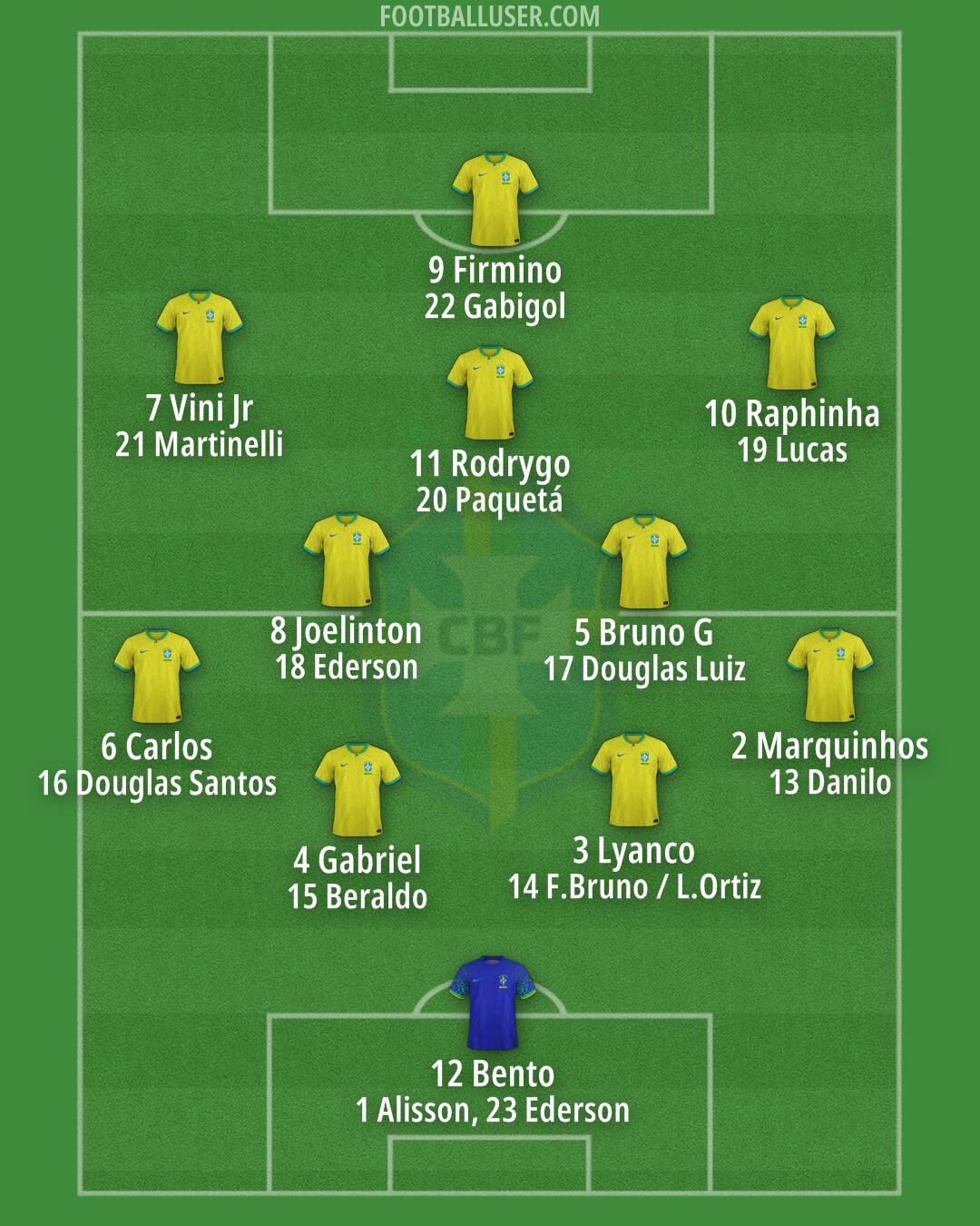 Brazil Formation 2025