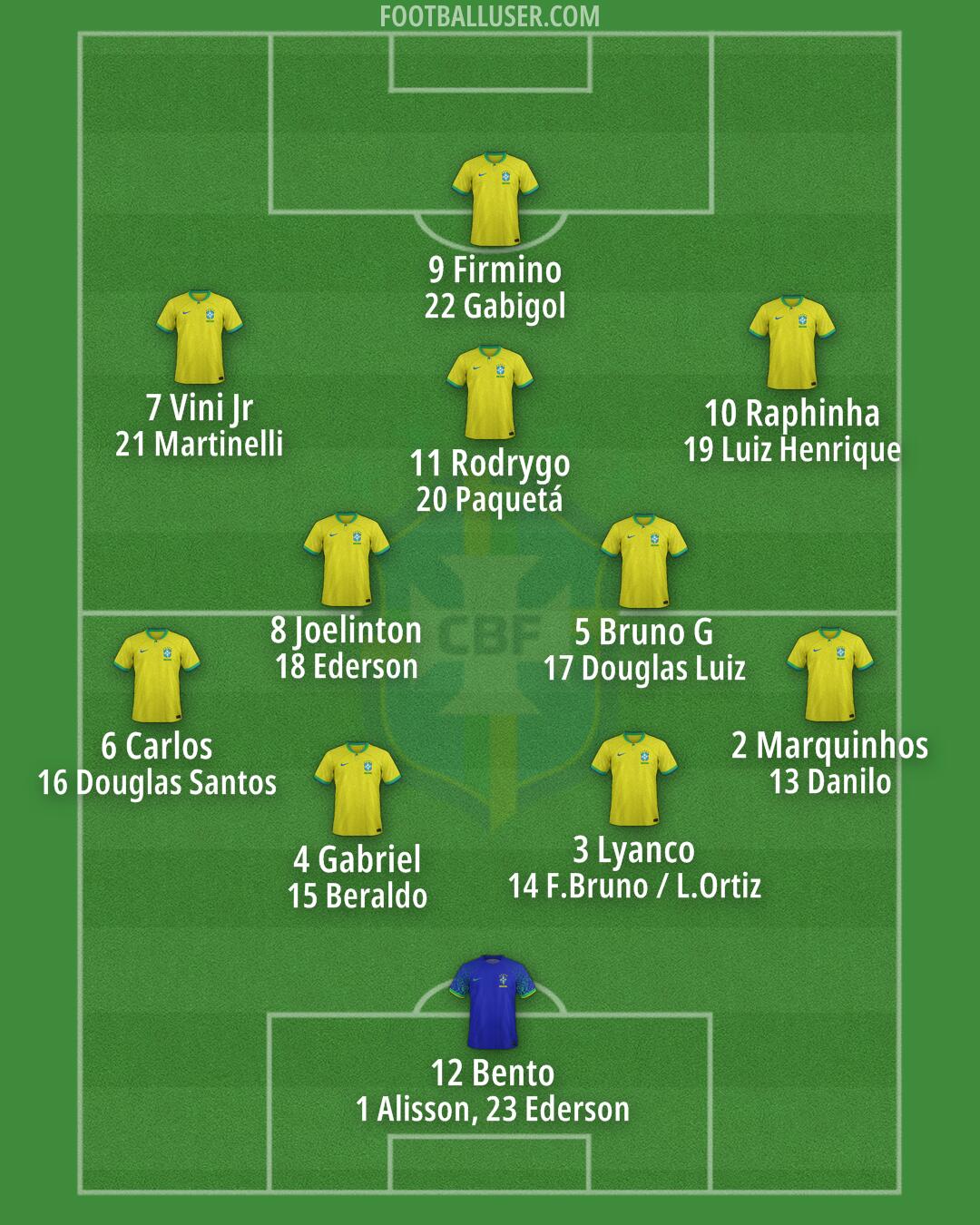 Brazil Formation 2025