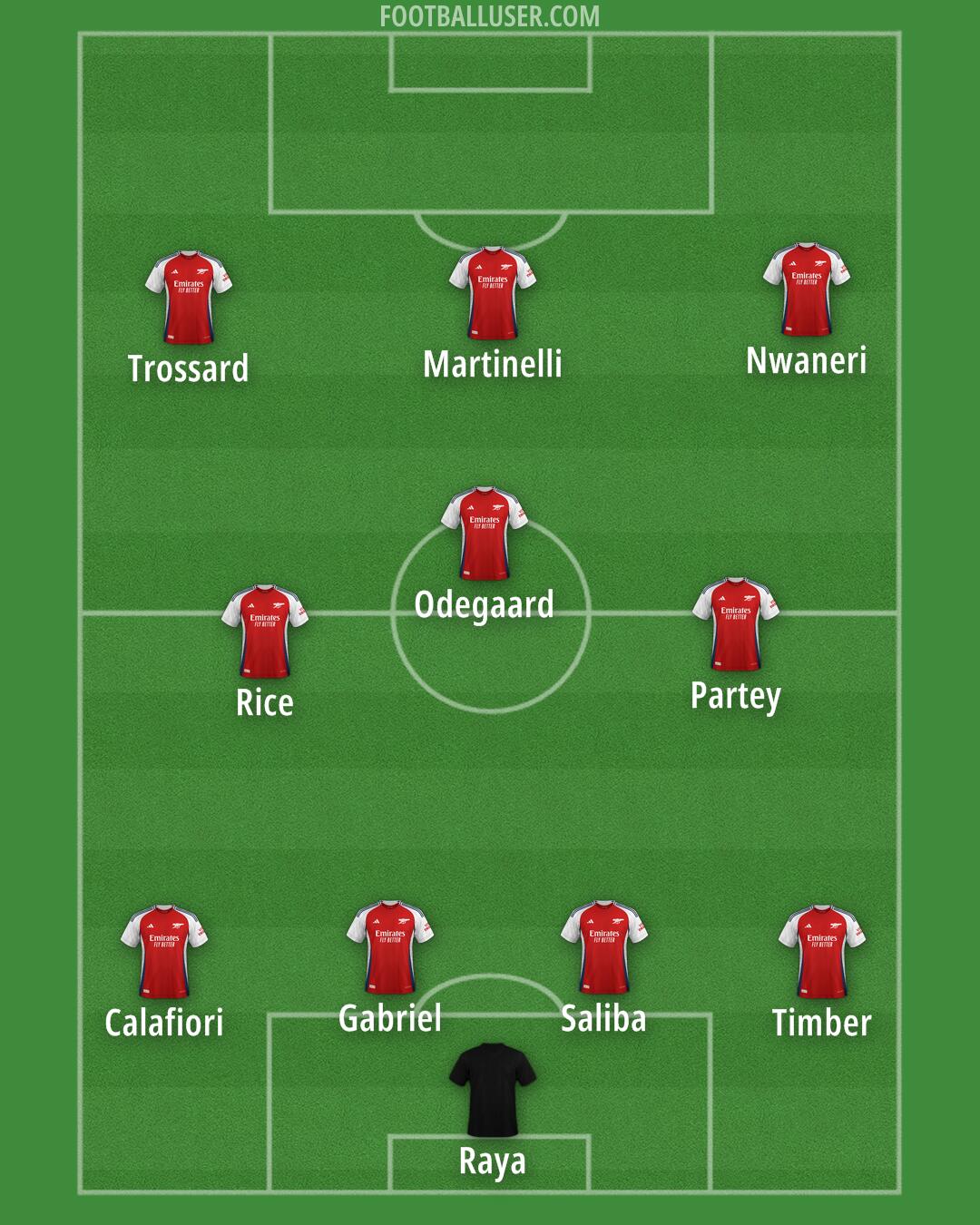 Arsenal Formation 2025