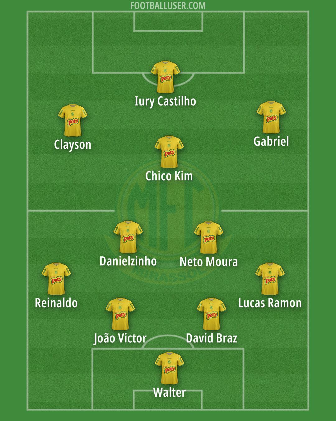 Mirassol Formation 2025
