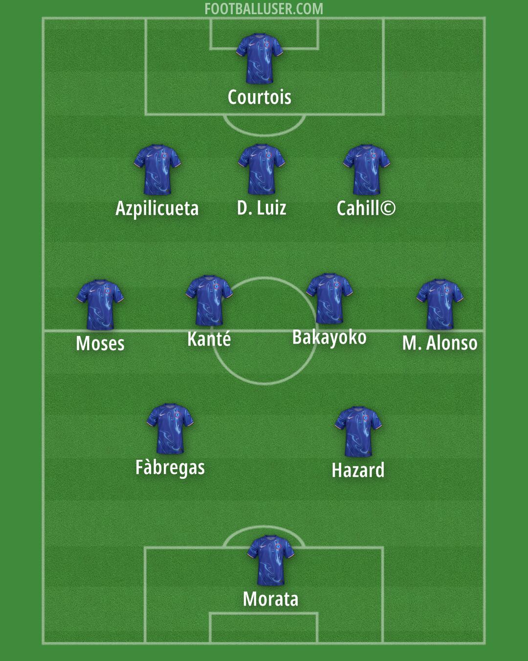 Chelsea Formation 2025