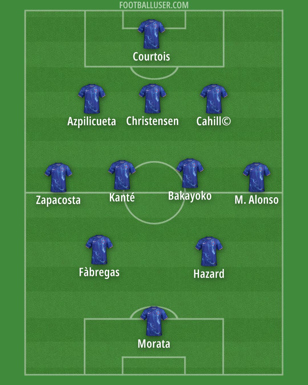 Chelsea Formation 2025