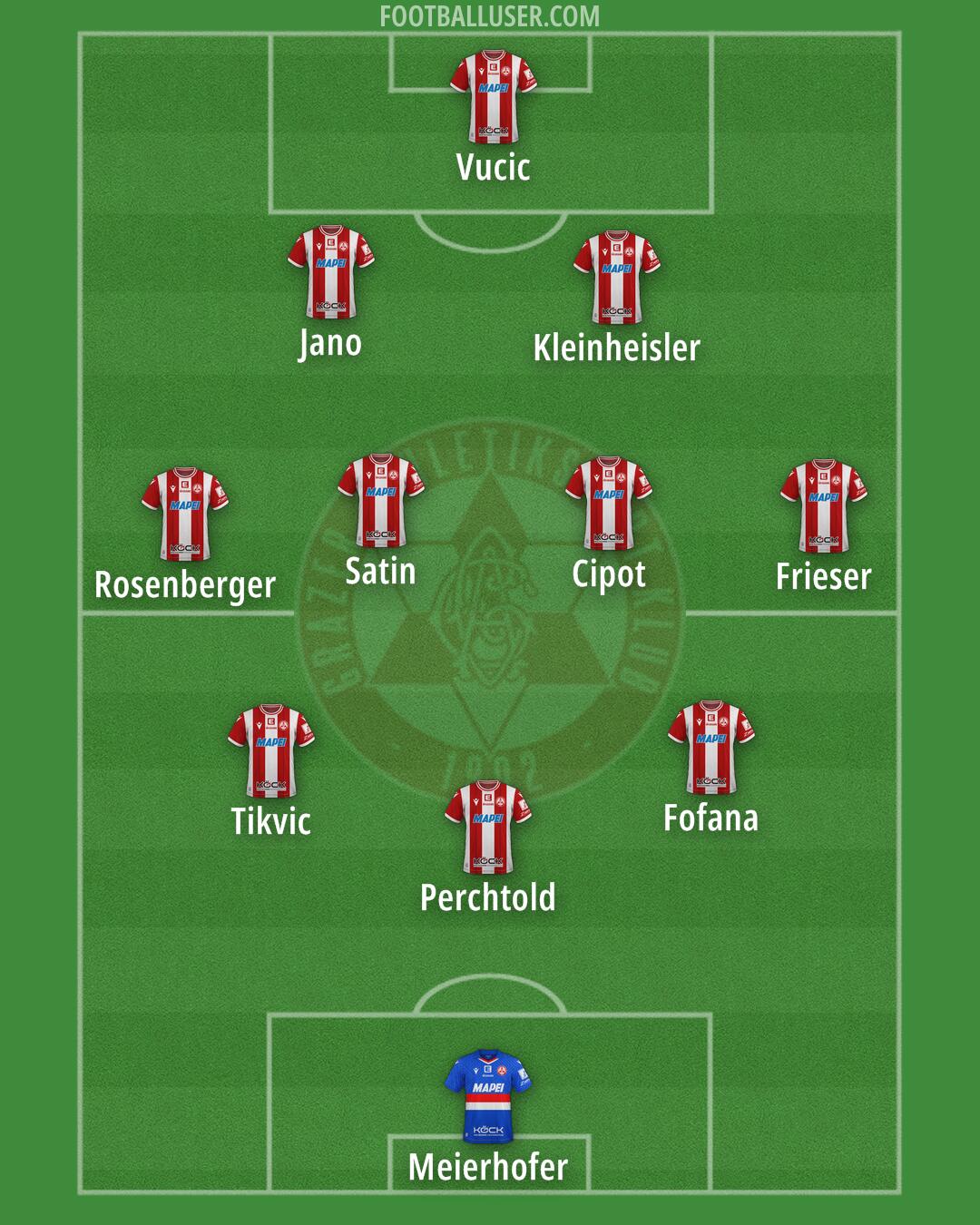 Grazer AK Formation 2025