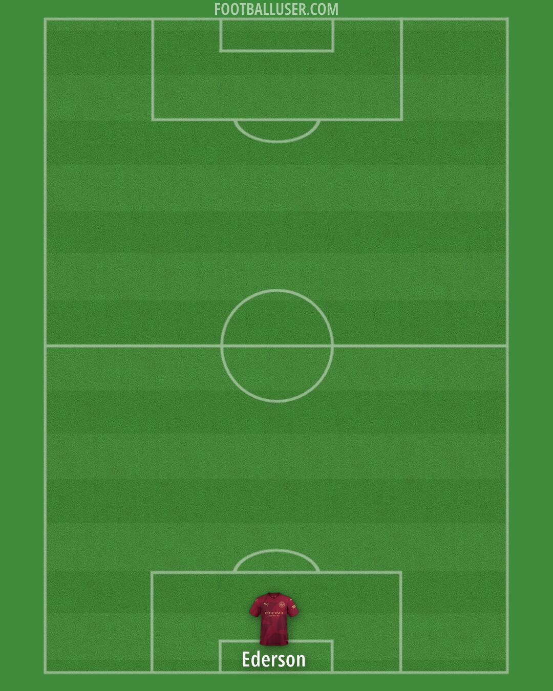 Man City Formation 2025