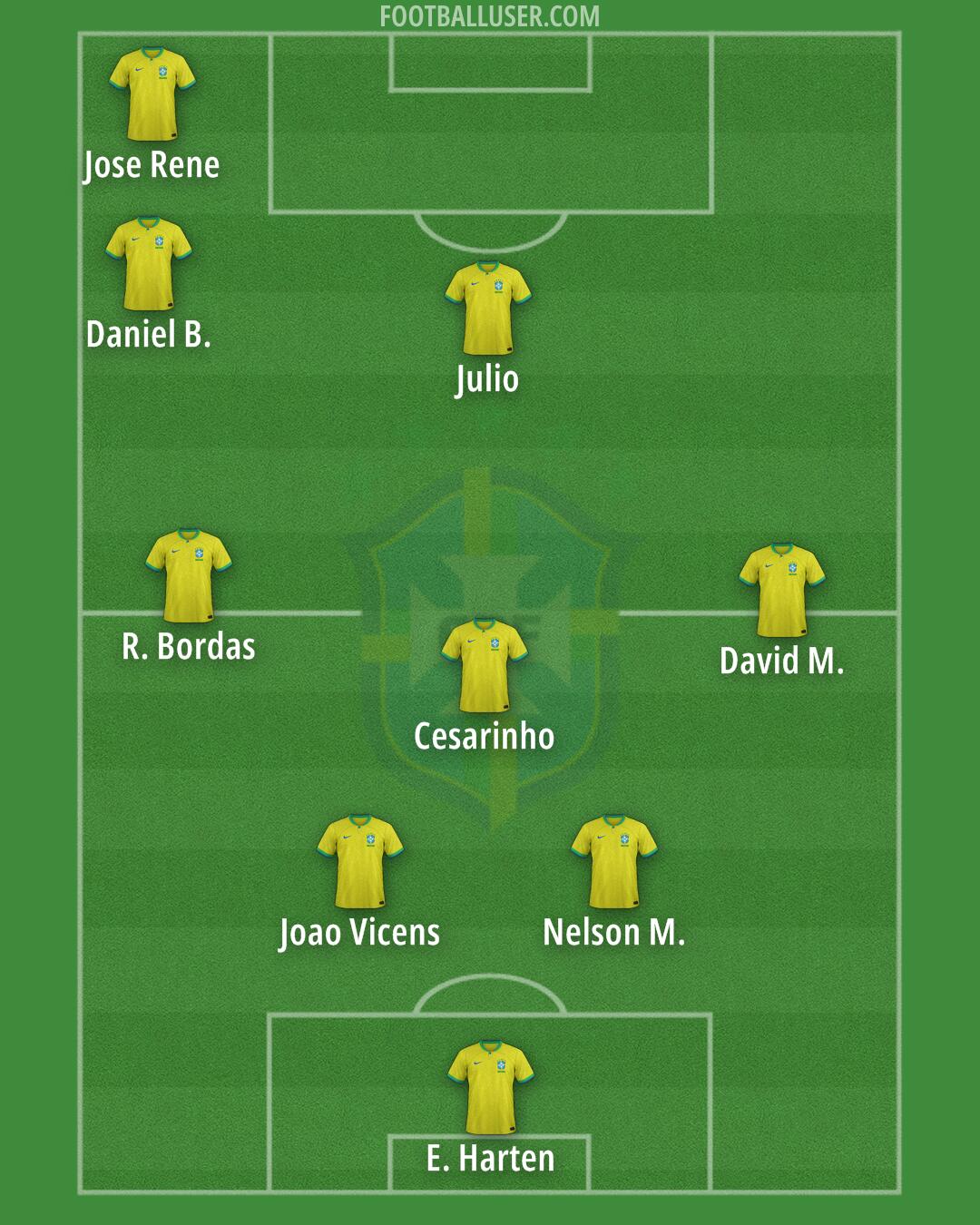 Brazil Formation 2025