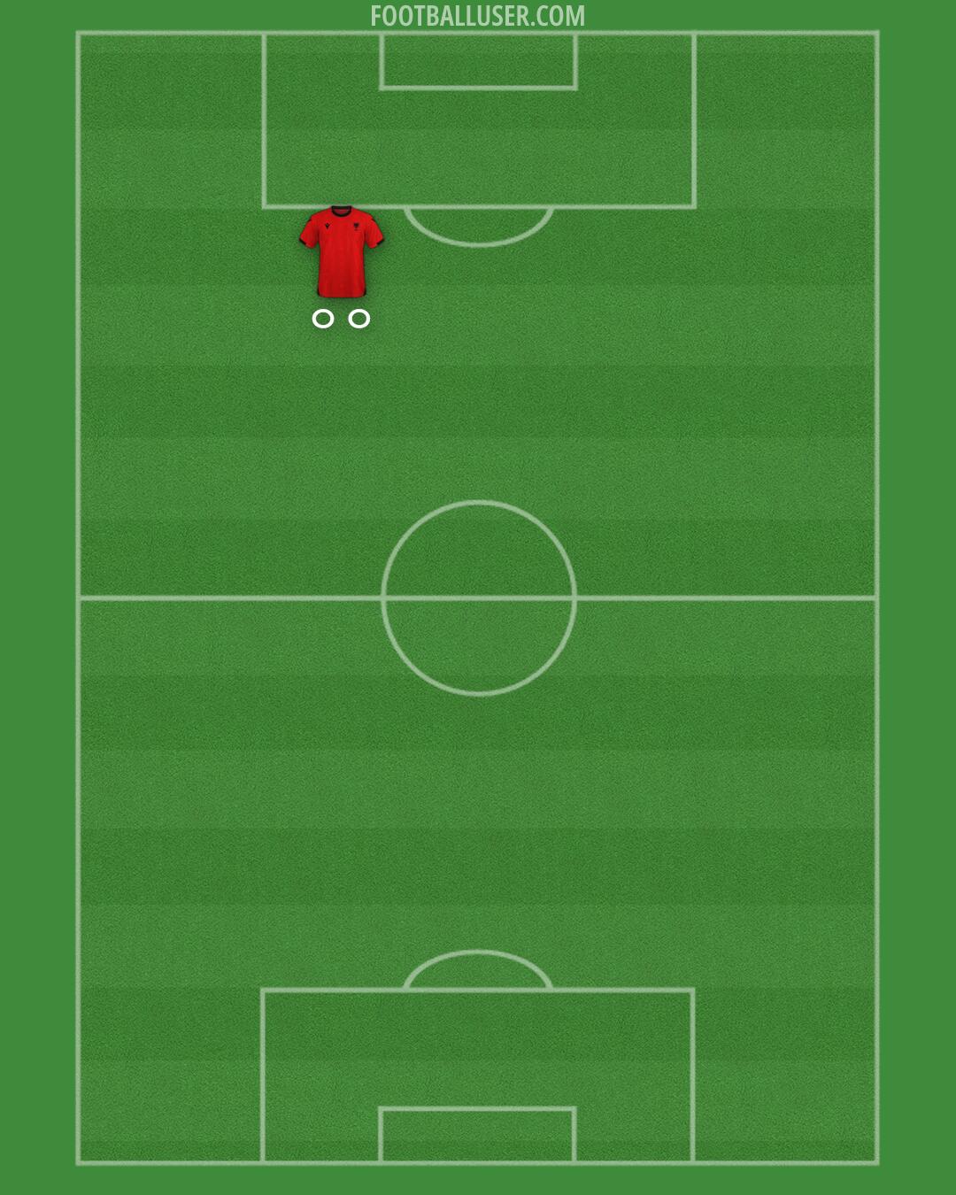 Albania Formation 2025
