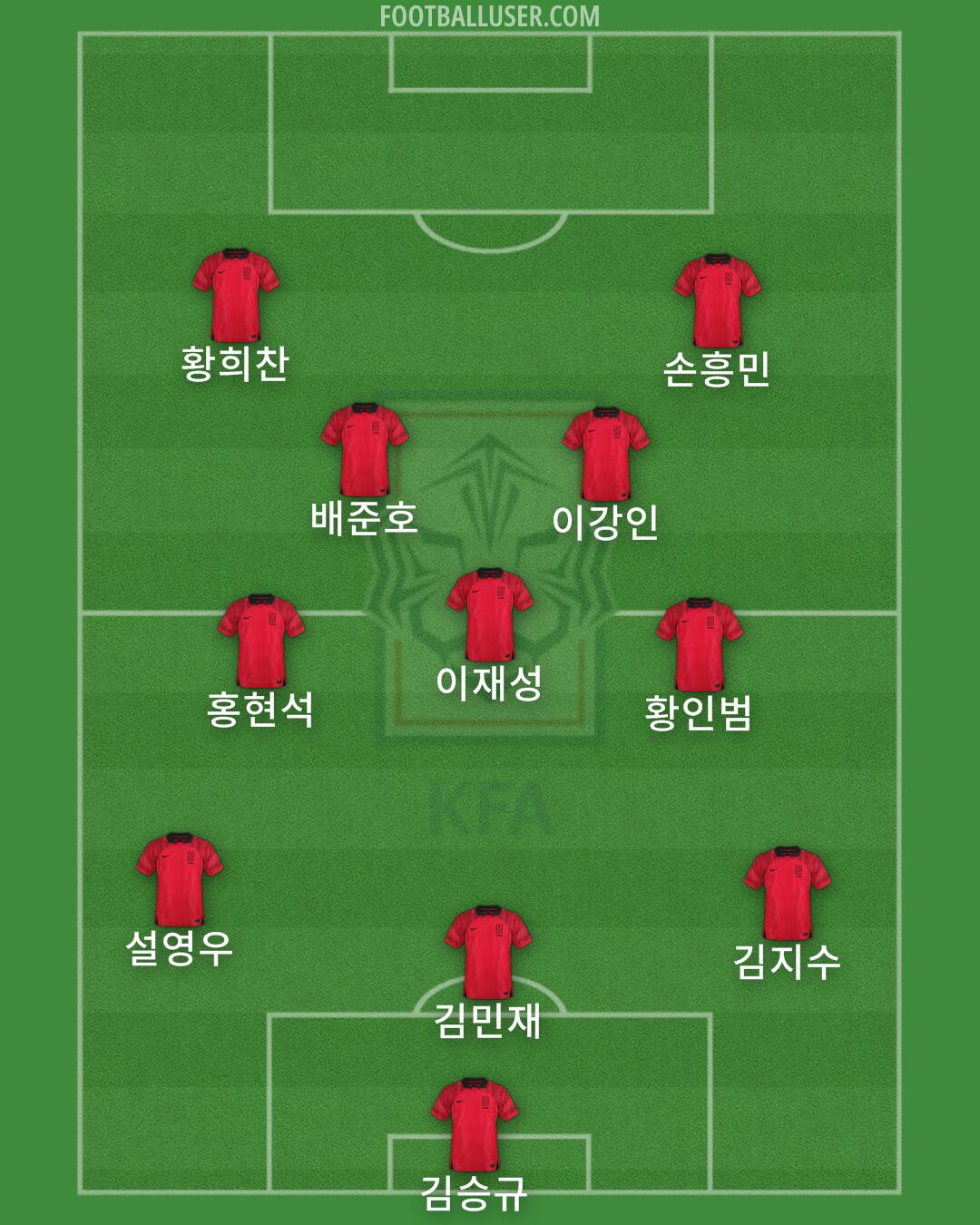 South Korea Formation 2025