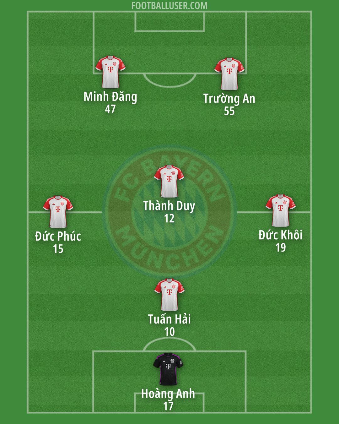 FC Bayern Formation 2025