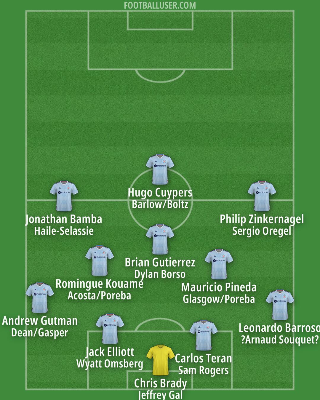 Chicago Formation 2025
