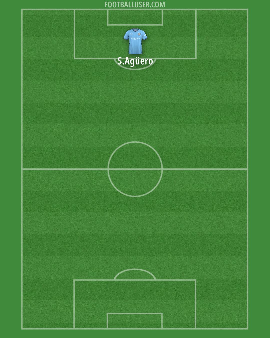 Man City Formation 2025