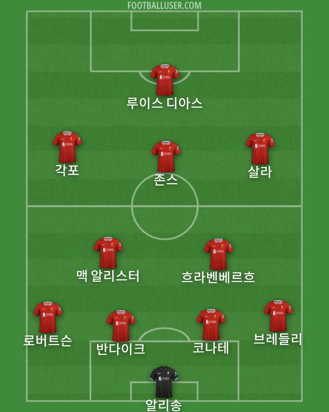 Liverpool Formation 2025
