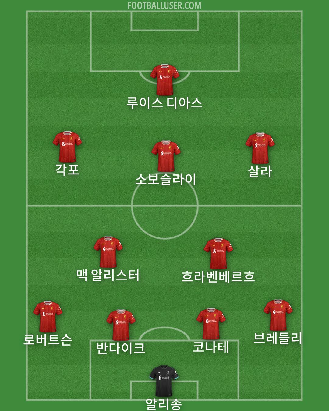 Liverpool Formation 2025