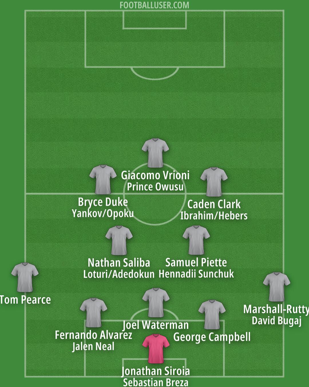 CF Montréal Formation 2025