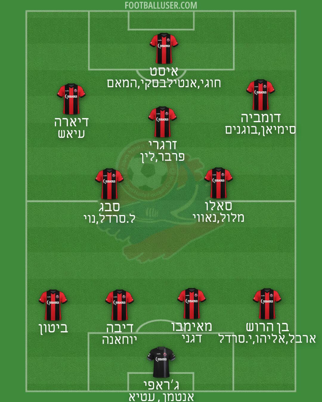 Hapoel Haifa Formation 2025