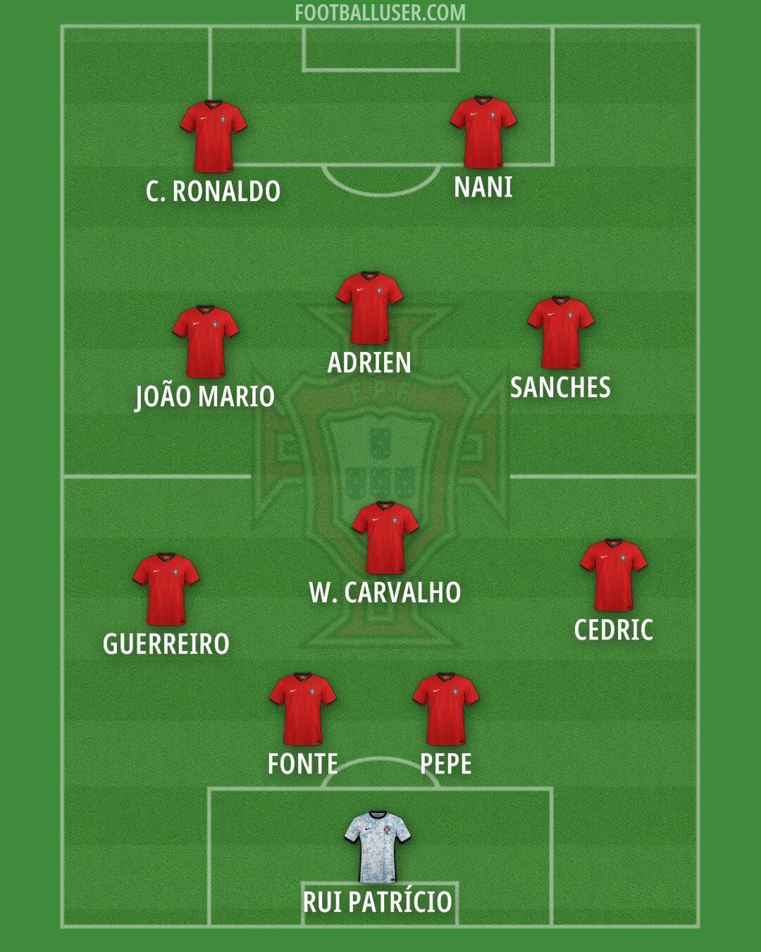 Portugal Formation 2025
